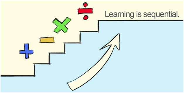 Learning in sequential - Aapka Painter Blogs