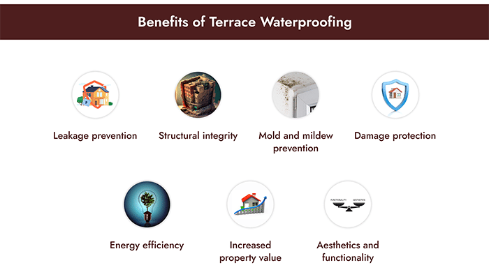 Benefits of terrace waterproofing - Aapka Painter Blogs
